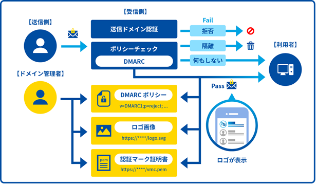 TwoFive、デジサート・ジャパンと代理店契約を締結 BIMI準拠の認証マーク証明書を販売開始
