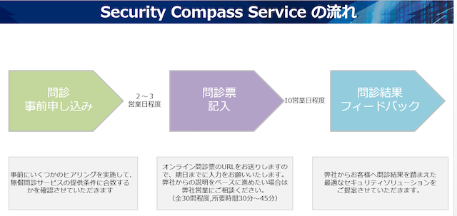 セキュリティ強化の方向性を明確にする セキュリティ診断サービス 「Security Compass Service」を、無償提供開始