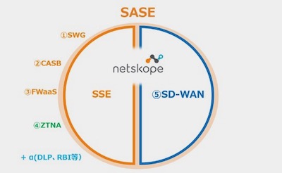 ネットスコープとマクニカ、SD-WAＮソリューション「Netskope Borderless SD-WAN」を提供開始