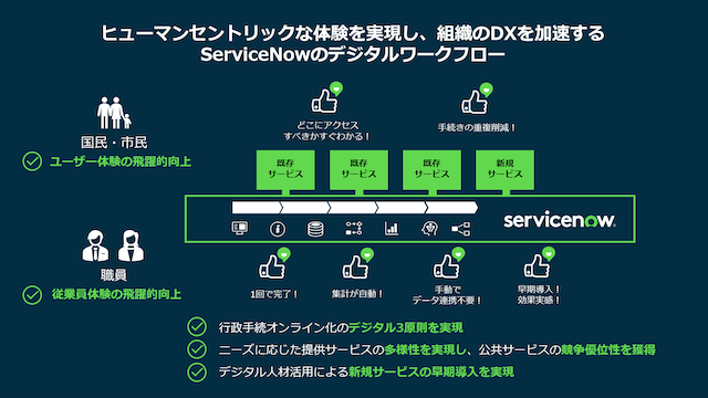 ServiceNow Japan、中央省庁や自治体の国民・市民向けおよび職員向けのDXを加速するため、公共（中央省庁・自治体）向けビジネスを包括的に強化