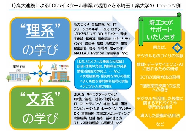 埼玉工業大学、DX ハイスクール事業の推進を支援