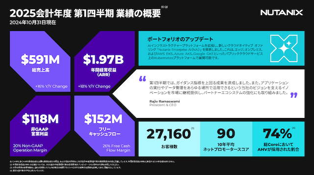 Nutanix、2025年度 第1四半期の業績を発表