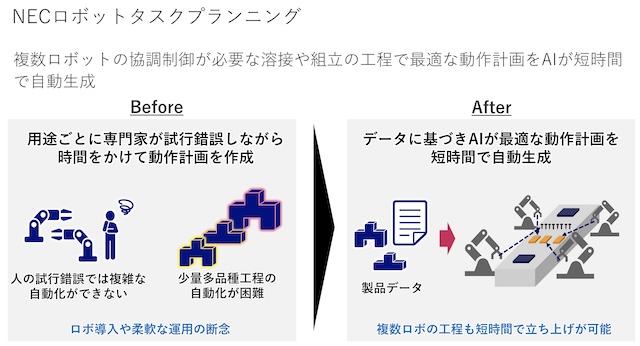 シーメンスとNEC、スマートファクトリー革新の加速に向けて提携