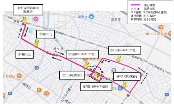 深谷市誕生２０周年記念・新紙幣発行１周年記念事業　自動運転バスに乗って『記念乗車券』と『ネギー』をもらおう！